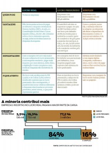 pegn-formas-de-tributacao3